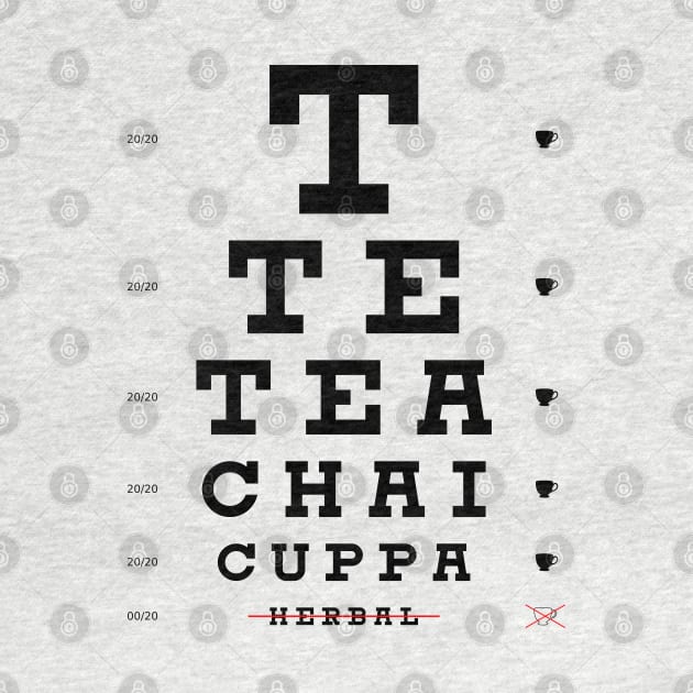 Tea Eye Chart by PinnacleOfDecadence